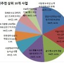 취임 100일 박원순 시장, 시민들이 꼽은 최우수 정책은? 이미지