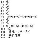 공업디자인과 공예 31문제 이미지