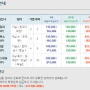 에스펜션민박 - 옹진군 장봉로 249 | 에스펜션민박