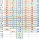 전문가들의 K리그1 12R 승부예측 - 강원, 인천 전멸 ㅠㅠ 이미지