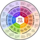 평생학습 활동가 양성과정 이미지