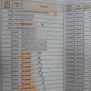 성제요양병원