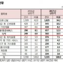 청구소비자유통