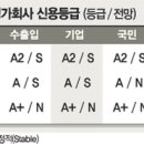신용전제 이미지