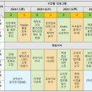 서울시립과학관과 함께하는 신과람 직무연수 소개 이미지