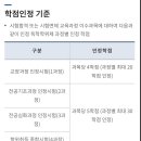 금호미용예술학교 부설 평생교육원 | [국가평생교육진흥원] 학점은행/학습자등록/학점인정/내가 직접 경험한 학점은행에 관한 모든것