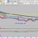 에스오에스 메딕스 이미지