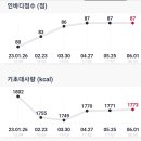 MCT GYM 용산 이미지