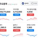 씨에스유통(주) 롯데슈퍼신곡점 | 2025.07.22 아침 시황
