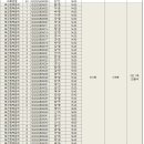 연세대학교 생활환경대학원 | [자기계발] 2026년 연세대학교 보건대학원 후기 합격