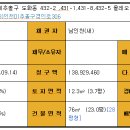 올레오 아파트 이미지