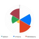 가성메디칼 이미지