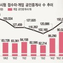 공인중계사 앞 네이버블로그