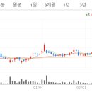 (주)파브메드 이미지