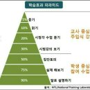 트리폴 스피치,자신감 UP 주니어 리더십 스피치,2017년10월11일 공지(과천시 어린이집 체육대회) 이미지