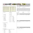 수력발전소학원 네이버블로그