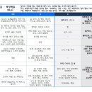 잘잘한의원