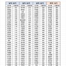 [명단공지] 2024 한국프로볼러 선발전 남자30기 / 여자18기 응시명단 이미지