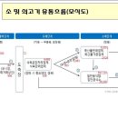 만호축산 이미지