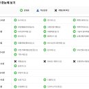 반포한강공원 체력단련장 농구장 네이버블로그