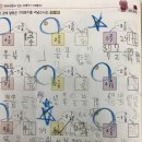 개념을잘잡아주는수학교습소