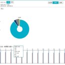 스타키보청기 청주육거리센터 이미지