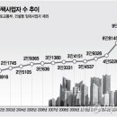 다주택자 임대주택 실태 낱낱이 들여다본다 이미지