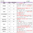 동양기계공업