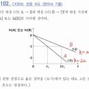 적중2000제 11장 반응속도 102번 이미지