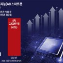 D램-낸드 가격 석달 연속 상승… ‘반도체의 봄’ 기대감 이미지