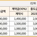봉선e편한공인중개사사무소 이미지