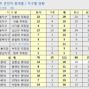 (D-17 일) 723 축제 신청 111 명 돌파 !! 성원사례 !! ( 4 th 학사 2맥 썸머페스티발 " 전주큰잔치 ) 이미지