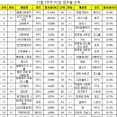 아트갤러리 PC방 이미지