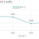 세화유치원 이미지