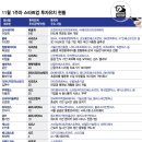 에이아이동시통역 | 주(3~7일) 투자유치 스타트업 - △클레 △ 퀀텀에이아이 △닥터나우 △리턴제로 △쿠쿠랩스 등 31...