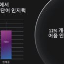 스타키보청기 네이버블로그