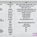 해운대관광리조트(LCT) 이미지