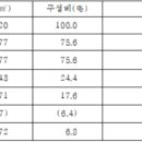 이천 갈산지구 도시개발사업