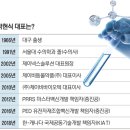 제이비바이오