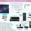 4K 미디어 플레이어(TizzBird S50) Test결과 및 활용법 이미지