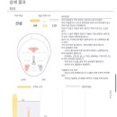 데자뷰메디스킨 대전점