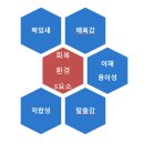 철원군농업기술센터 | [강의노트]철원군 새해 농업인실용교육, 치유농업의 이해