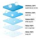 늘빛유통 | 내돈내산)토리든 다이브인 세럼, 토리든 저분자 히알루로산 세럼(신형)솔직후기