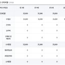 해들 네이버블로그