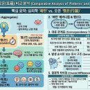 현대심리학의 패턴과 불교의 오온에 대하여 이미지