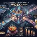 사조씨푸드(주) | 2026 K푸드 상반기 수출 역대 최대 총정리 | 트레이더조 코리안 콘도그부터 참기름 드레싱까지, 미국인...