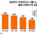 억대부동산공인중개사사무소 네이버블로그