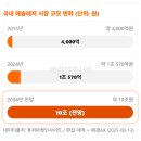 원대시장 매일경제