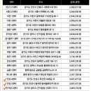 드림물류 | 쿠팡 물류 후기 신청 받음