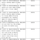 남녀고용평등과 일ㆍ가정 양립 지원에 관한 법률 시행령[시행 2021. 11. 19.] 이미지